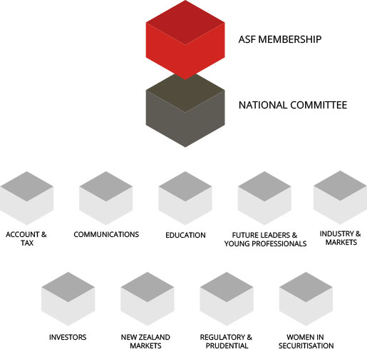 ASF Organisational Structure Image