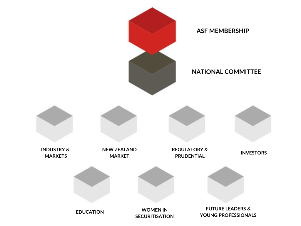 ASF Organisational Structure Image